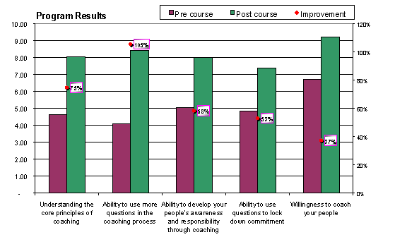 skills comparison 2